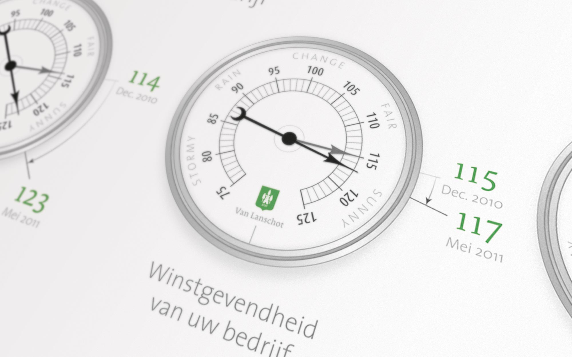 Barometer Van Lanschot infographic JAgd ontwerp detail