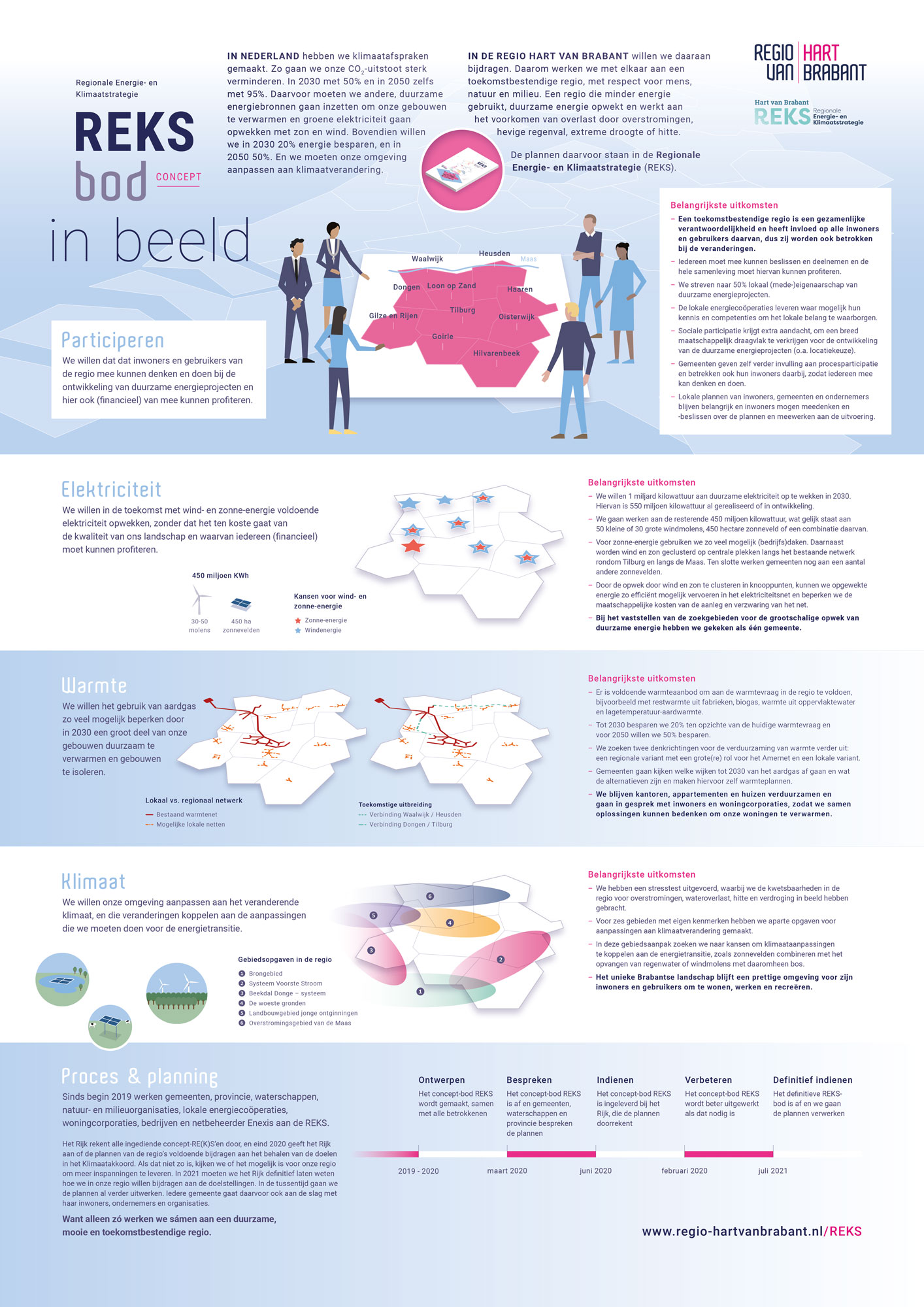 REKS Concept-bod infographic ontwerp JAgd
